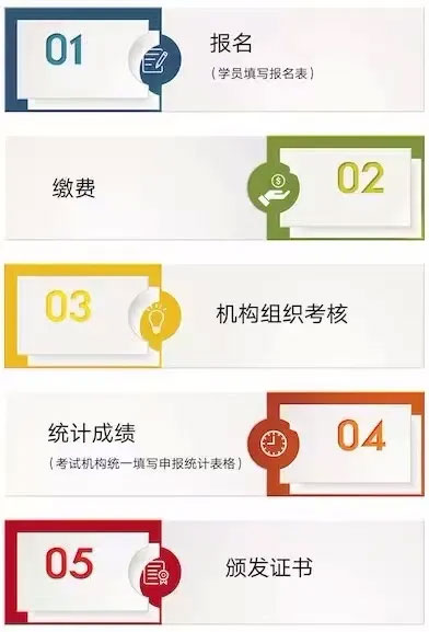 考试通知！2021年度广东省育婴员、保育师职业技能等级开考啦