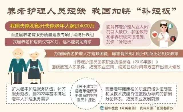 [养老护理员]关于举办2022年度4月份广州市最新一期养老护理员培训班通知～