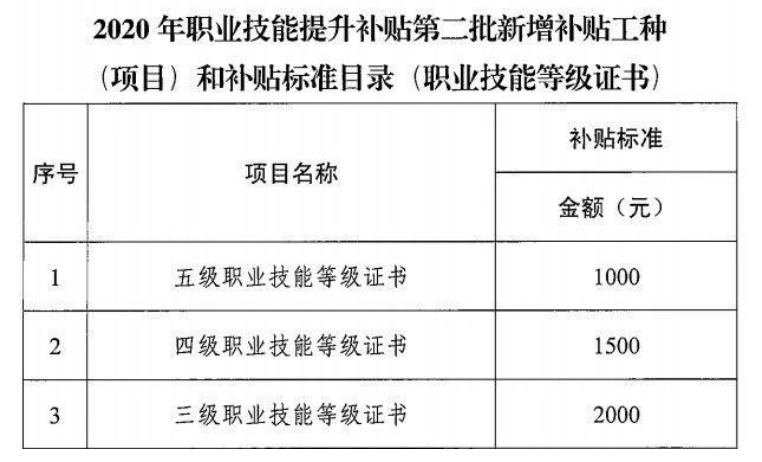 “依法带娃”时代来了！2022年广州市育婴员考证后还能申请1000-1500元培训补贴！