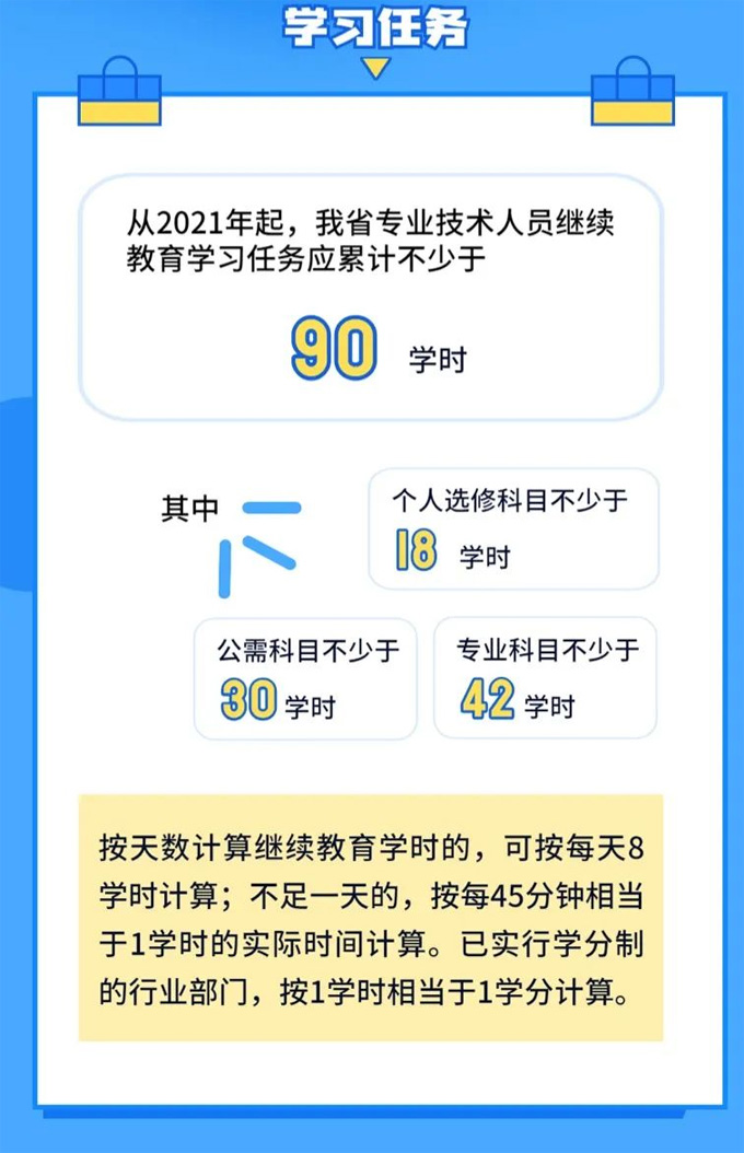 2022年广东省<a href='http://www.gdjxjy.com' target='_blank'><u>专业技术人员继续教育</u></a>学习任务安排上啦！在哪学？怎么学？马上了解→