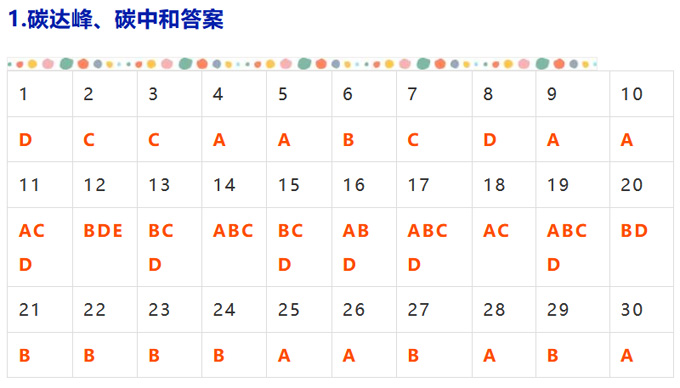 广东省2022年教师继续教育公需课学习流程【附：考核题答案】