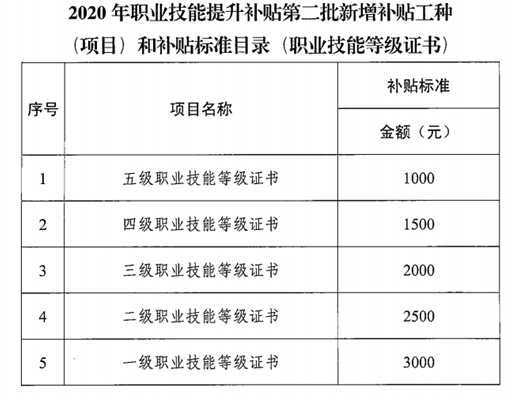 2022年广东省保健按摩师职业技能等级考试培训