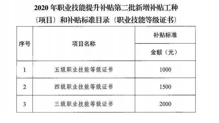 2022年广东省家务服务员职业技能等级考试培训