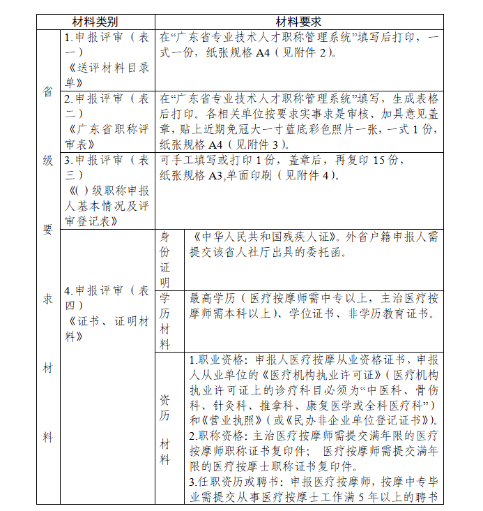 广东省残联关于开展2022年度广东省盲人医疗按摩人员初、中级职称评审和职称认定工作的通知