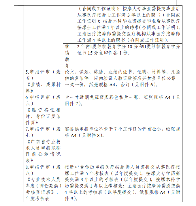 广东省残联关于开展2022年度广东省盲人医疗按摩人员初、中级职称评审和职称认定工作的通知