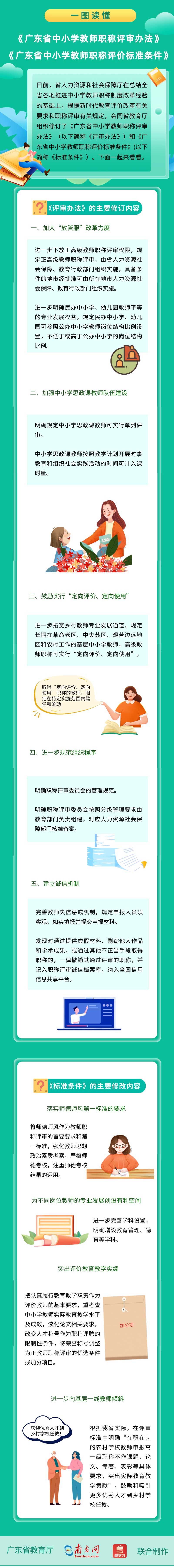 一图读懂《广东省中小学<a href='http://www.gdjxjy.com/html/zhicheng/' target='_blank'><u>教师职称</u></a>评审办法》《广东省中小学<a href='http://www.gdjxjy.com/html/zhicheng/' target='_blank'><u>教师职称</u></a>评价标准条件》