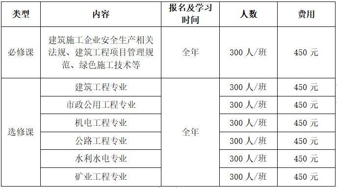 【网络班】2023年广东省二级建造师<a href='http://www.gdjxjy.com' target='_blank'><u>继续教育网</u></a>络班火热报名中！