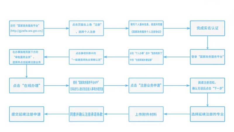 【网络班】2023年广东省一级注册建造师<a href='http://www.gdjxjy.com' target='_blank'><u>继续教育网</u></a>络班火热招生中