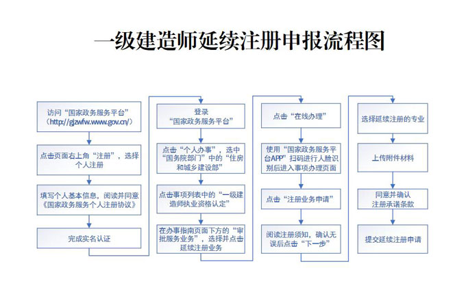 重磅推出：广东省一级注册建造师(市政公用工程专业)120学时<a href='http://www.gdjxjy.com' target='_blank'><u>继续教育网</u></a>络课程