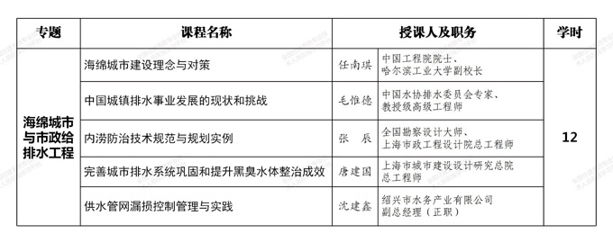 重磅推出：广东省一级注册建造师(市政公用工程专业)120学时继续教育网络课程