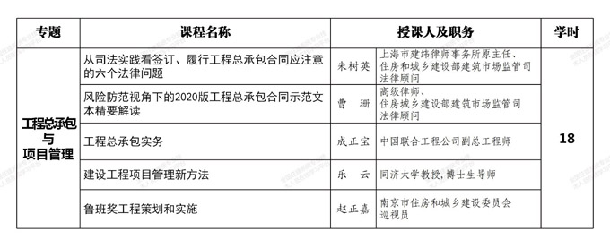 重磅推出：广东省一级注册建造师(市政公用工程专业)120学时继续教育网络课程