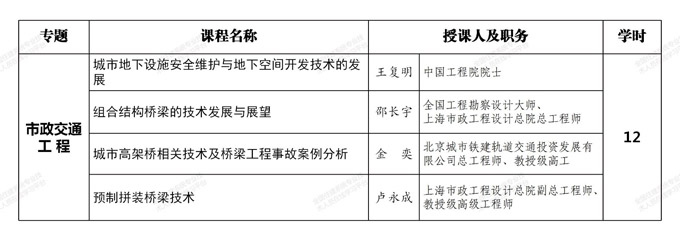 重磅推出：广东省一级注册建造师(市政公用工程专业)120学时继续教育网络课程