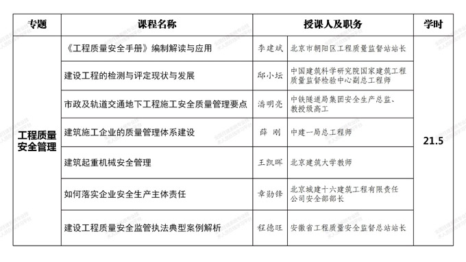 重磅推出：广东省一级注册建造师(市政公用工程专业)120学时继续教育网络课程