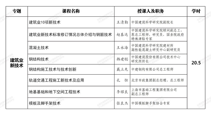 重磅推出：广东省一级注册建造师(市政公用工程专业)120学时继续教育网络课程