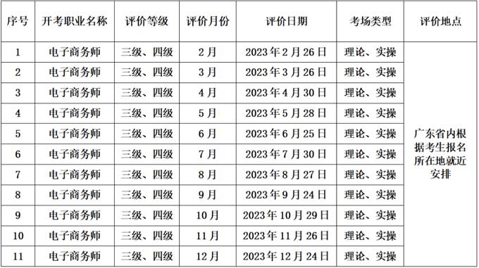 考试通知 | 关于开展2023年度广州市电子商务师职业技能等级认定考试的通知