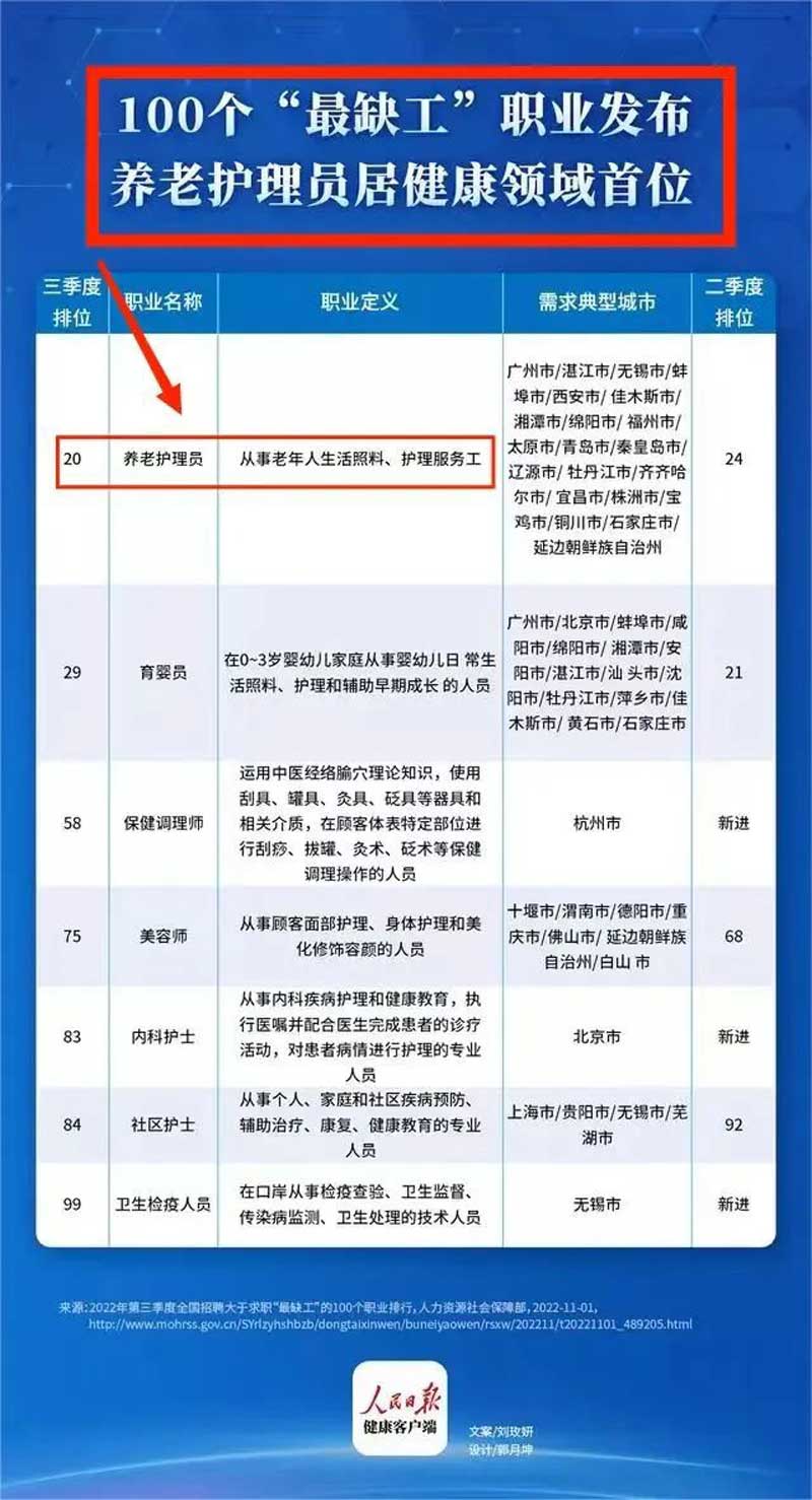 职位紧缺 | 2023年广州市考养老护理员证书有什么用途？报考需要哪些条件？