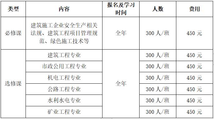 【网络班】广东省2023年度二级建造师<a href='http://www.gdjxjy.com' target='_blank'><u>继续教育网</u></a>络班火热报名中！