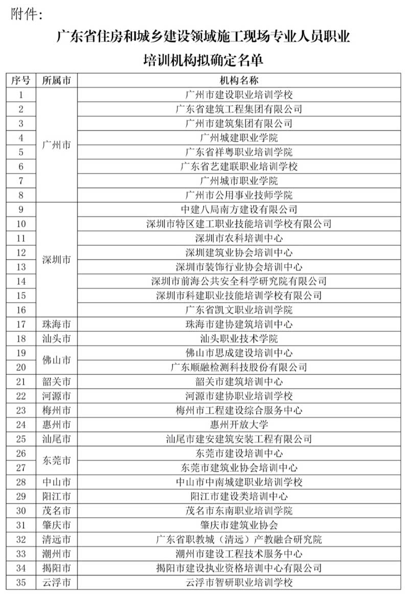 广东省住房和城乡建设领域施工现场专业人员职业培训机构名单