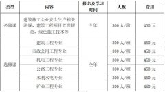 2023年度广东省二级注册建造师继续教育网络班火热招生中，可在全国范围内执