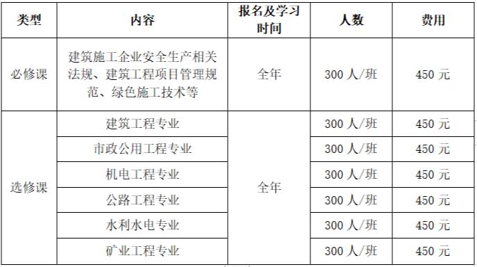 2023年度广东省二级注册建造师<a href='http://www.gdjxjy.com' target='_blank'><u>继续教育网</u></a>络班火热招生中，可在全国范围内执业！