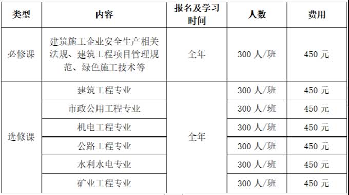 【网络班】2023年度广东省二级注册建造师<a href='http://www.gdjxjy.com' target='_blank'><u>继续教育网</u></a>络班火热招生中~