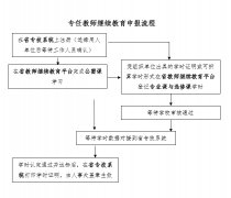 广东省2023年高校教师专业技术人员继