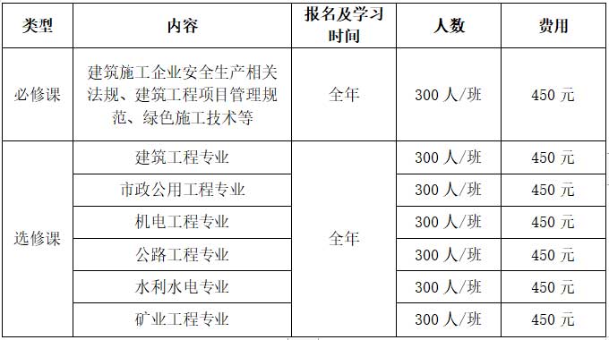 2023年度广东注册二级建造师<a href='http://www.gdjxjy.com' target='_blank'><u>继续教育网</u></a>课多少钱？多久完成审核？二建重新注册材料有哪些？