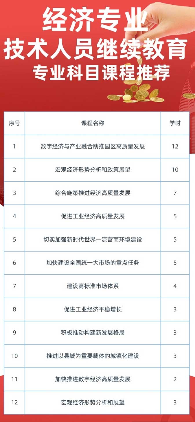 2024年度广东省经济专业技术人员继续教育专业科目课程网络培训指南