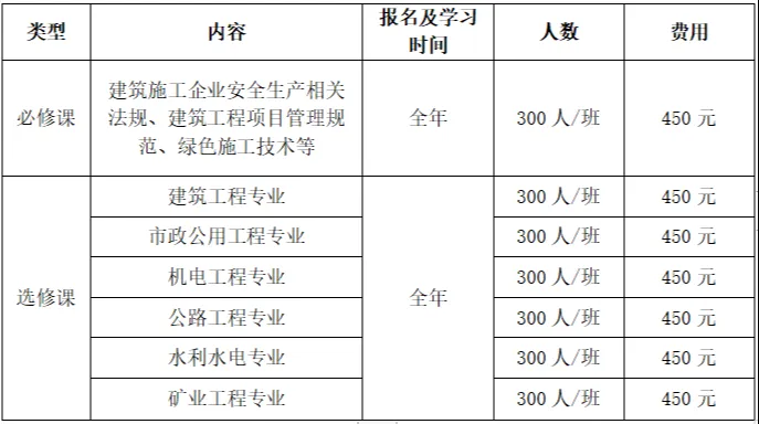 【网络班】2024年广东省二级注册建造师<a href='http://www.gdjxjy.com' target='_blank'><u>继续教育网</u></a>络班火热招生中