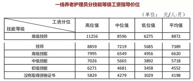 养老护理员”职业技能等级证书简介|2024年广东省养老护理员”职业技能等级证书火热招生