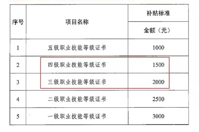 养老护理员”职业技能等级证书简介|2024年广东省养老护理员”职业技能等级证书火热招生