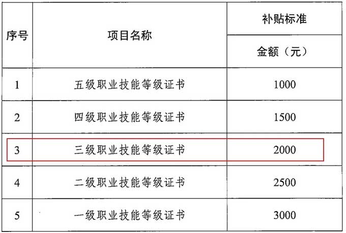 一文详解：什么是职业培训师？怎么报考？2025年广东省职业培训师证书怎么考？