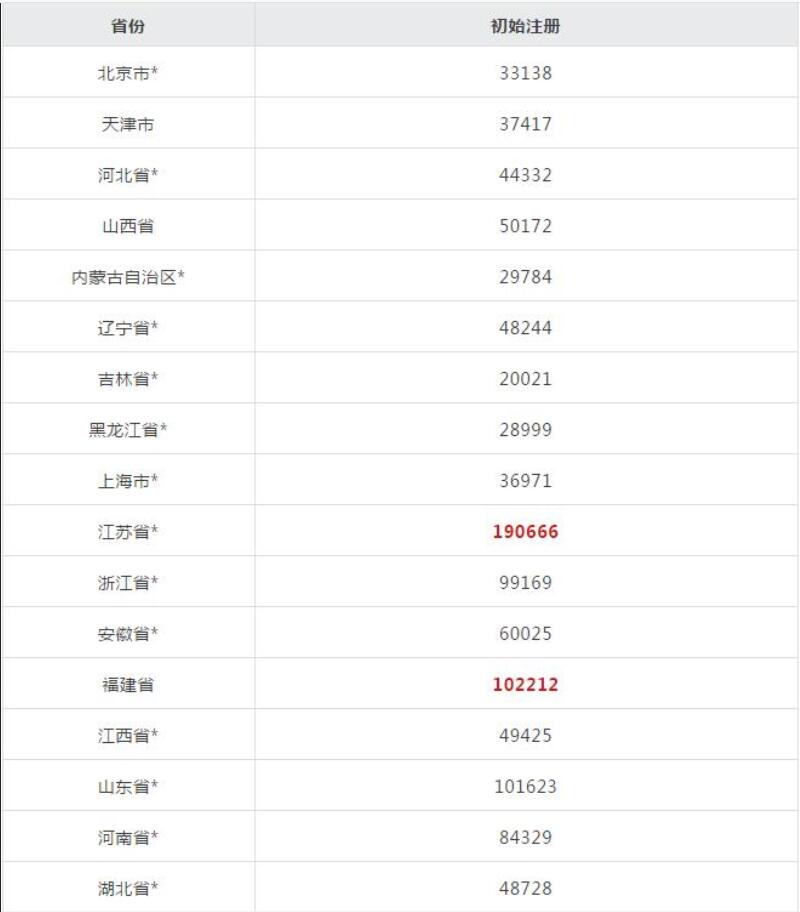 专业代办广东各专业二级建造师继续教育-广东各专业二级建造师继续教育费用-广东各专业二级建造师继续教育代办-广东各专业二级建造师继续教育官网