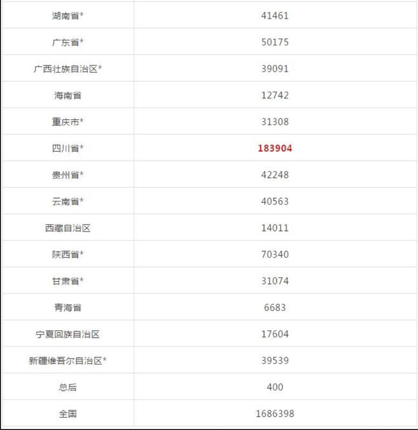专业代办广东各专业二级建造师继续教育-广东各专业二级建造师继续教育费用-广东各专业二级建造师继续教育代办-广东各专业二级建造师继续教育官网