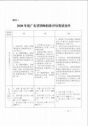 关于开展2020年广东省度律师职称评审工作的通知
