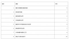 关于2023年度广东省集成电路工程技术人才职称评审继续教育相关事宜的通知