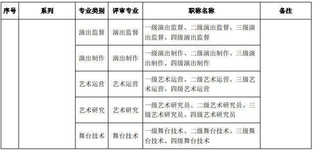 广东省文化和旅游厅图书资料、群众文化、艺术专业职称评审专业目录